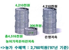 농어가목돈마련저축과 은행저축 비교