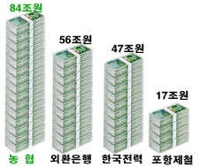 자산규모비교
