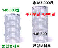 농업공제와 유사민영보험 비교